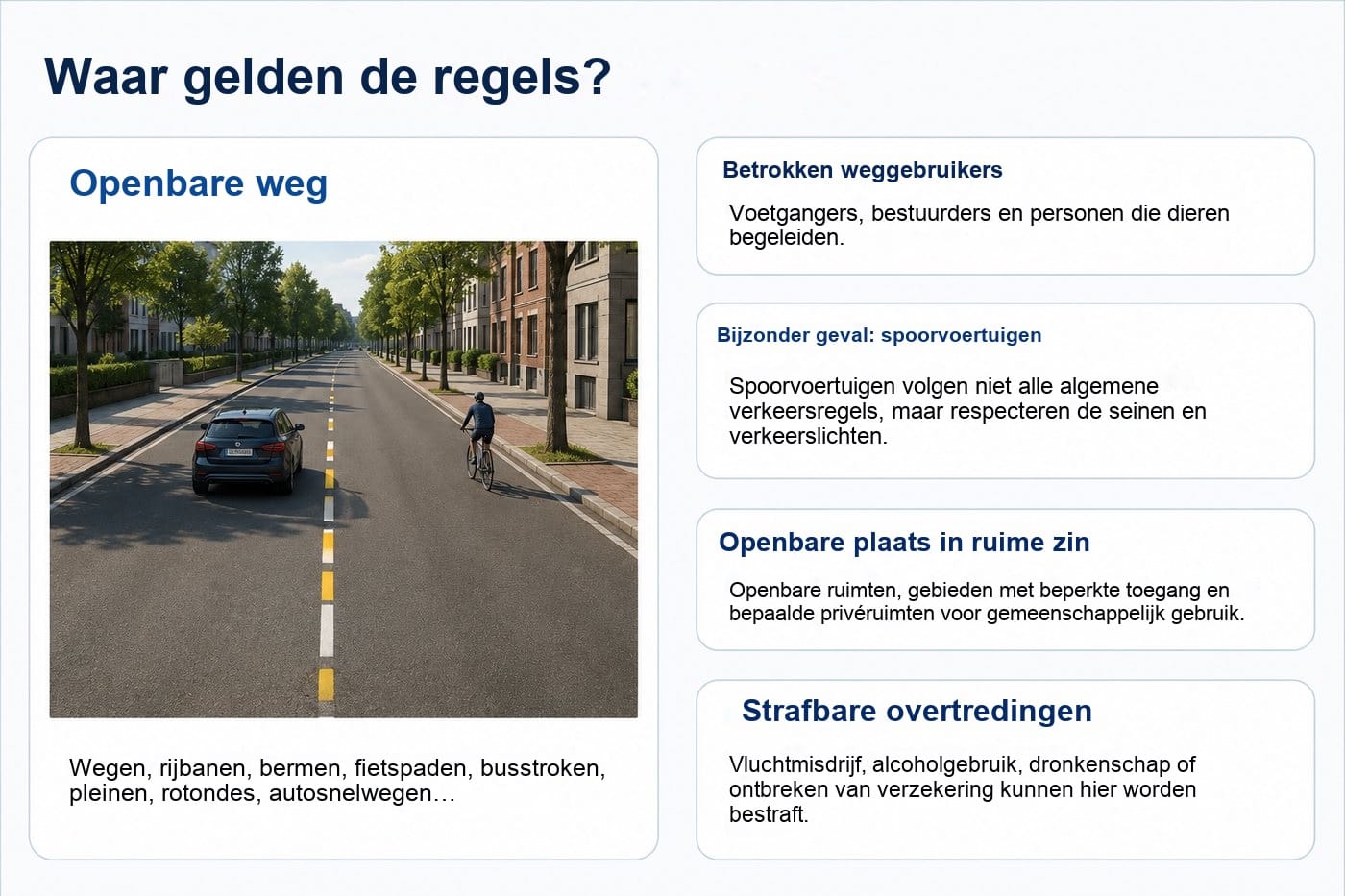 Waar de regels gelden