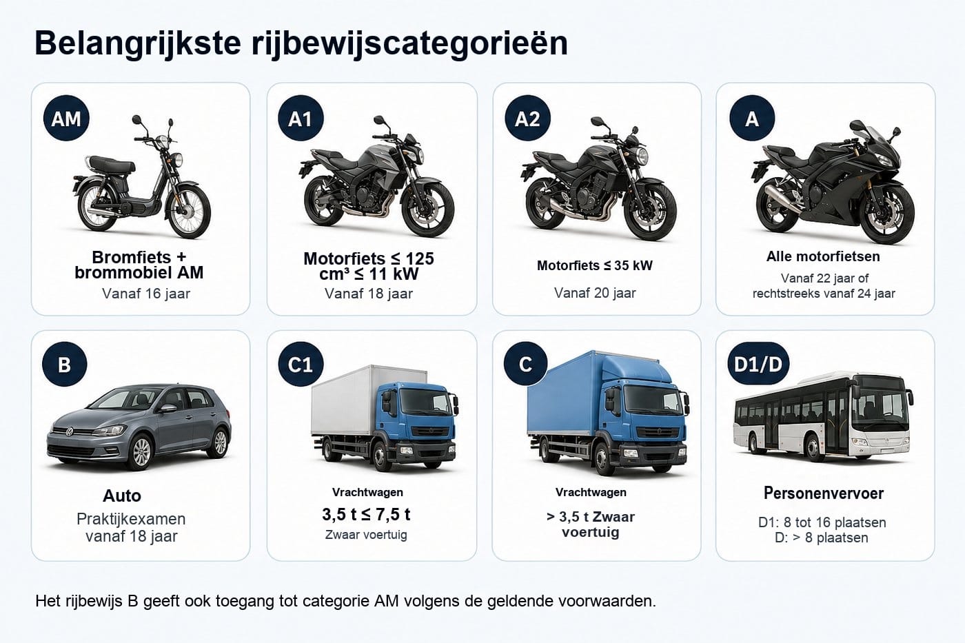 De rijbewijscategorieën