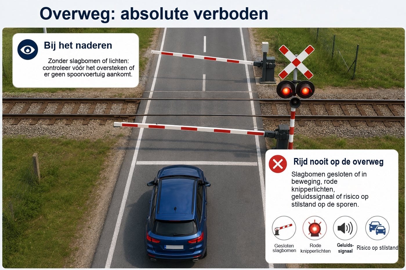 Spoorwegovergangen
