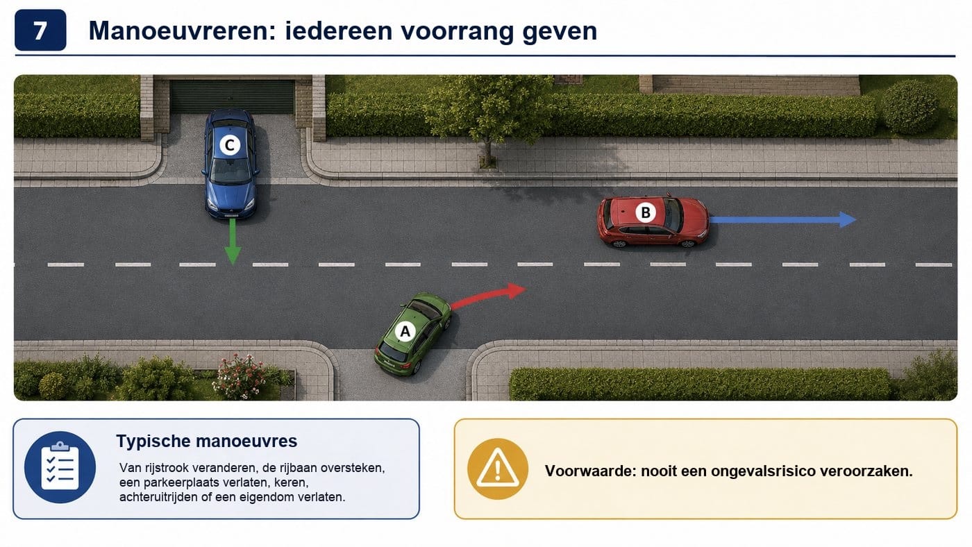 Veelvoorkomende manoeuvres