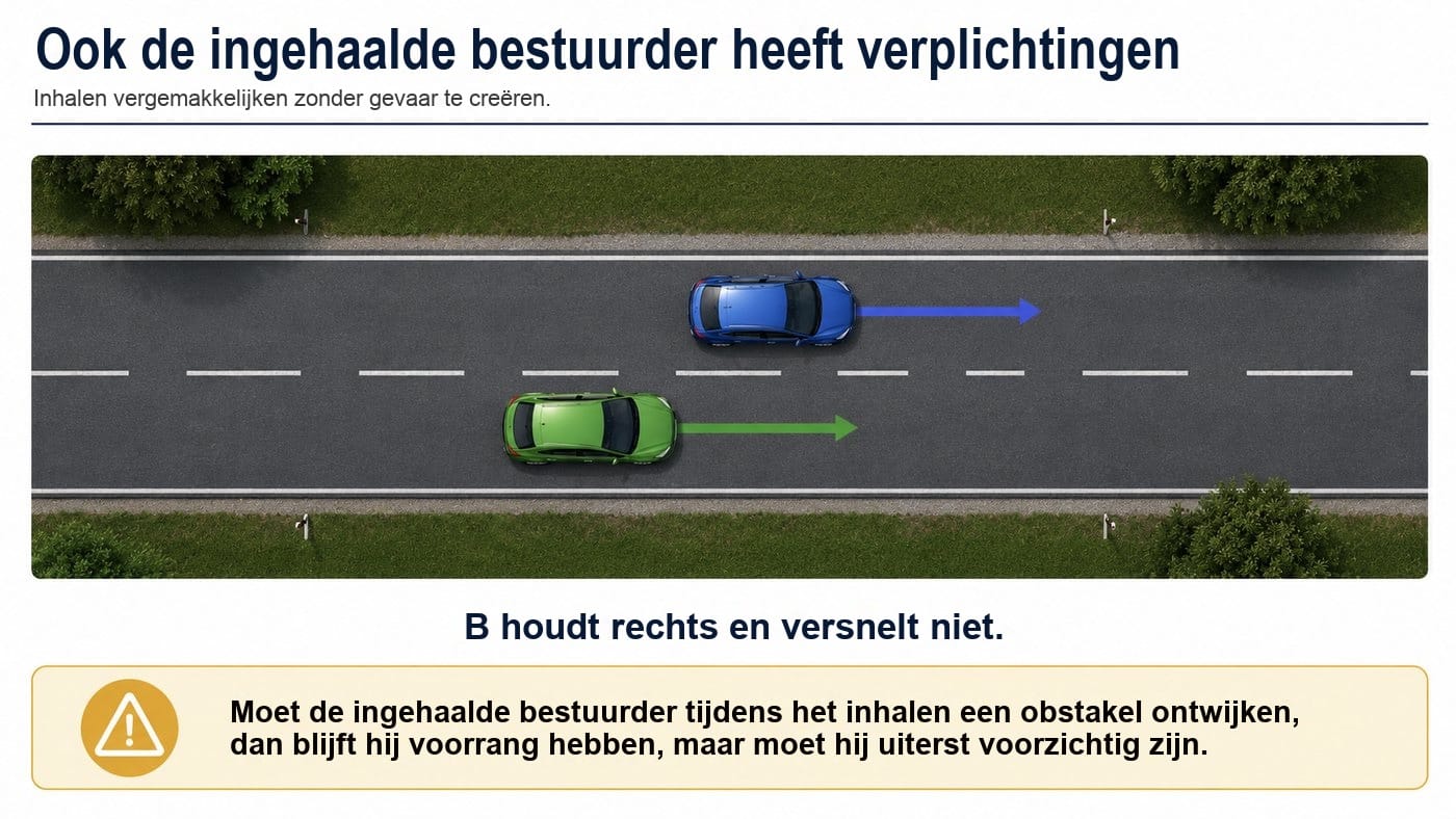 Verplichtingen van de ingehaalde bestuurder