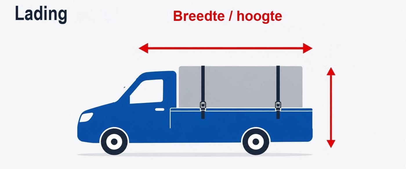 Lading en passagiers