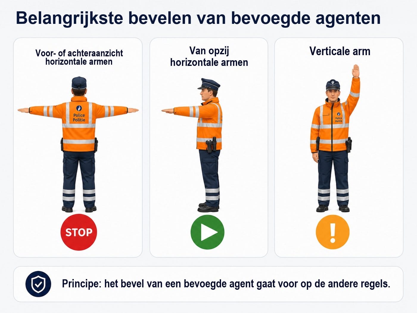 Bevoegde personen en hun bevelen