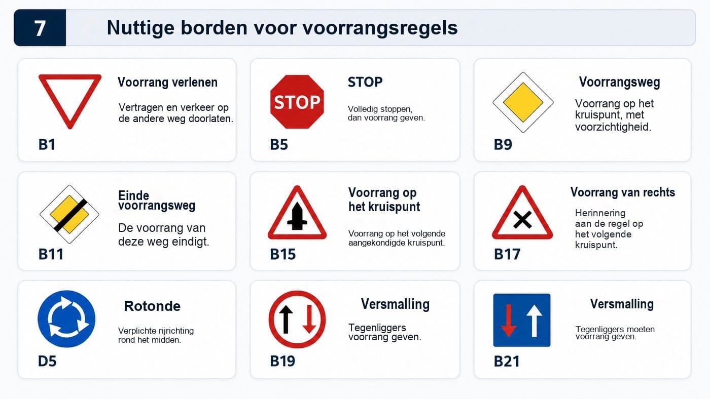Voorrang verlenen