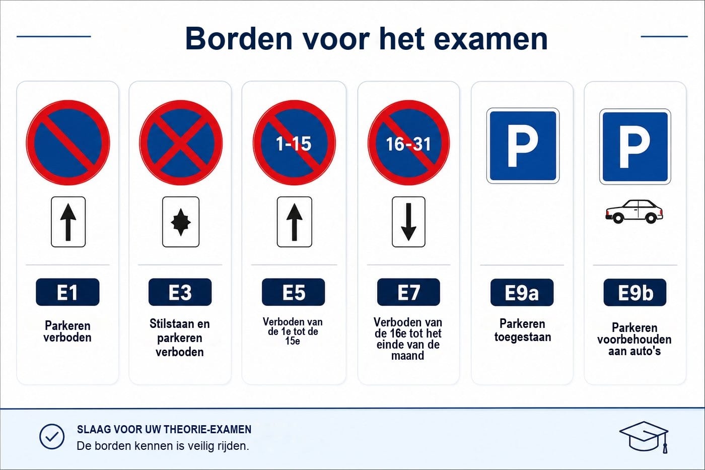 Verbodsborden: E1 en E3